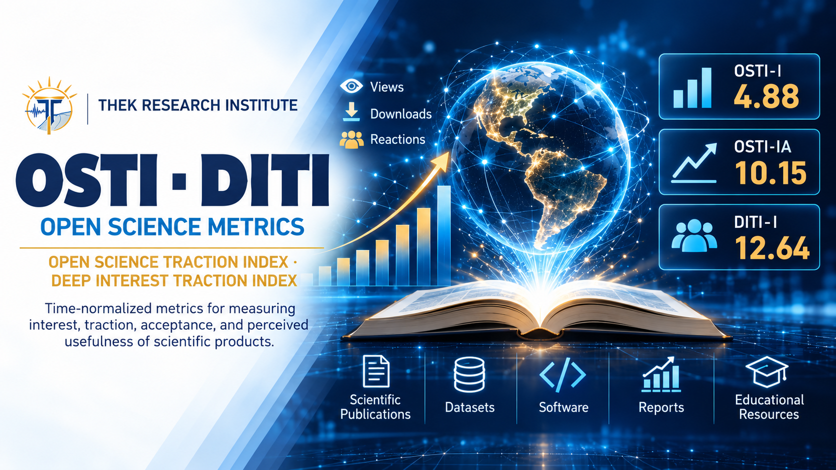 OSTI · DITI — Open Science Traction Index · Deep Interest Traction Index